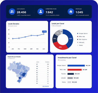 Atendimento no RD Conversas com dashboard de leads RE/MAX: 28.456 leads, 7.842 corretores, 1.045 franquias