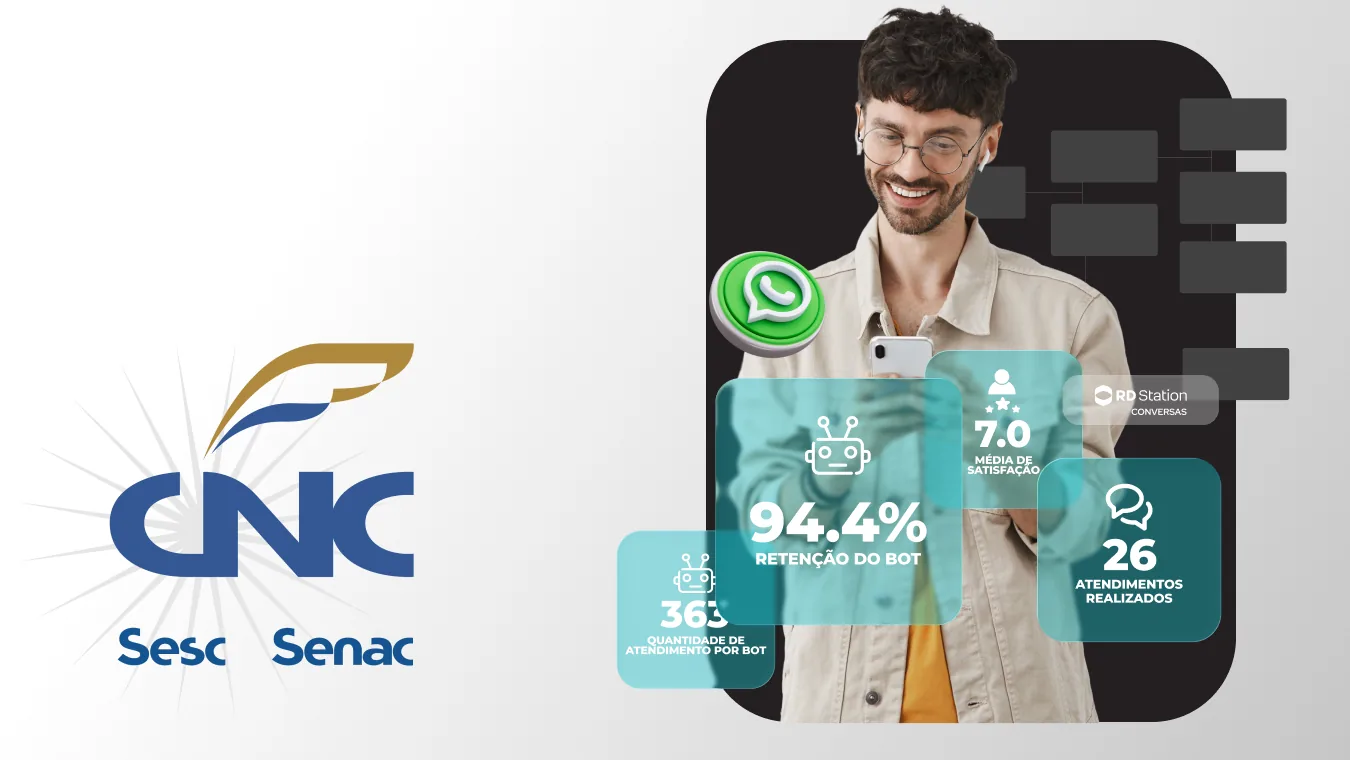 Equipe de atendimento digital com IA automatizando 90% dos atendimentos via WhatsApp — case CNC Confederação Nacional do Comércio e BW8 Martech