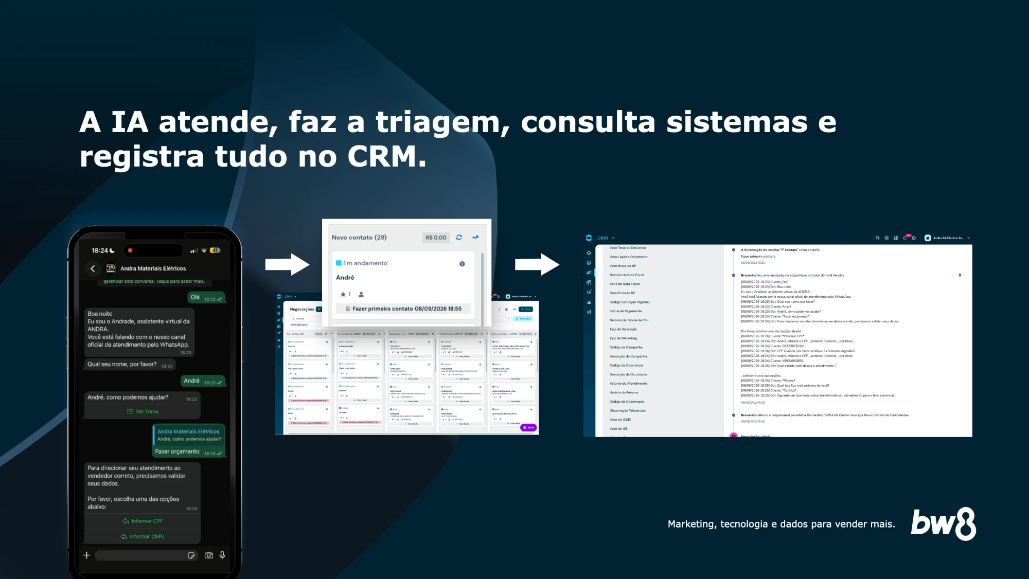 Assistente virtual Andrade triando atendimento no WhatsApp: validação de CPF, seleção de estado e filial, criação automática de negociação no RD CRM — case Andra BW8 Martech